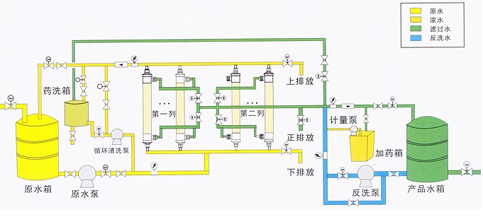 超濾水處理設備，超濾水處理系統