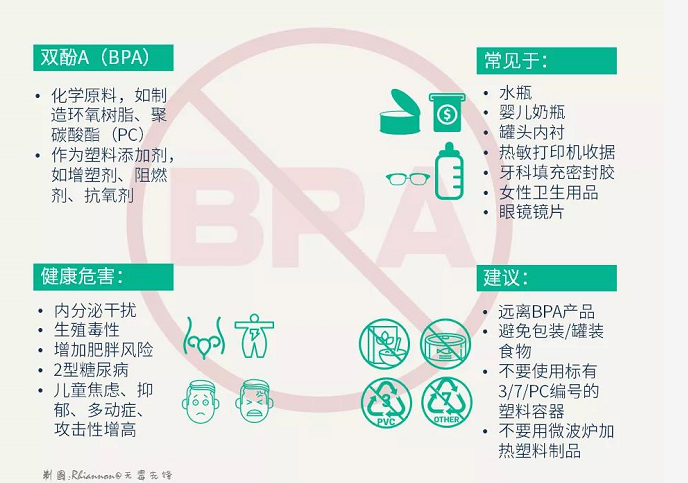 有毒的外賣塑料餐盒，你對(duì)“雙酚A”了解有多少？